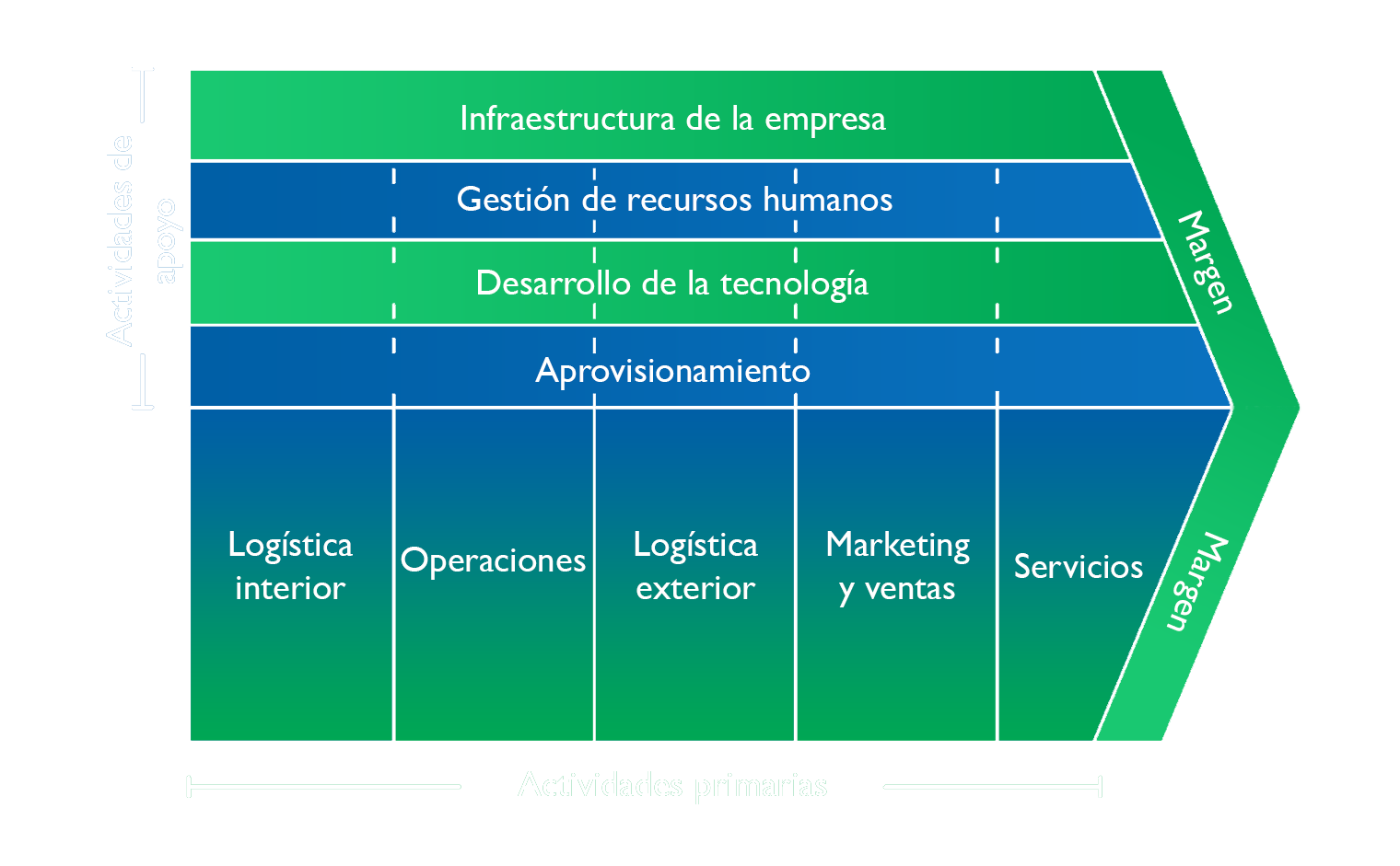 Esquema pendiente